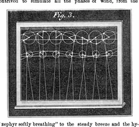 Picture 5 of 9 from Scientific American, Vol. 18, No. 24 (1868) (1868), leaf 4