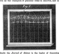 Picture 6 of 9 from Scientific American, Vol. 18, No. 24 (1868) (1868), leaf 4