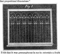 Picture 7 of 9 from Scientific American, Vol. 18, No. 24 (1868) (1868), leaf 4