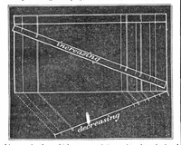 An illustration from Scientific American, Vol. 19, No. 4 (1868) (1868)
