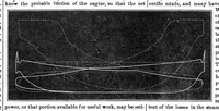 An illustration from Scientific American, Vol. 19, No. 22 (1868) (1868)