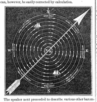 Picture 3 of 5 from Scientific American, Vol. 20, No. 1 (1869) (1869), leaf 5