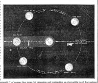 Picture 2 of 4 from Scientific American, Vol. 20, No. 2 (1869) (1869), leaf 4