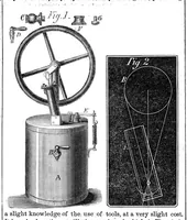An illustration from Scientific American, Vol. 20, No. 5 (1869) (1869)