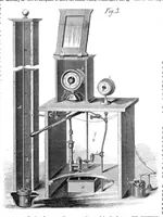 An illustration from Scientific American, Vol. 20, No. 9 (1869) (1869)