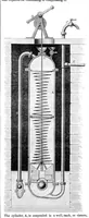 An illustration from Scientific American, Vol. 20, No. 16 (1869) (1869)