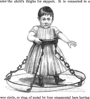 An illustration from Scientific American, Vol. 20, No. 19 (1869) (1869)