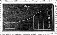 An illustration from Scientific American, Vol. 21, No. 25 (1869) (1869)