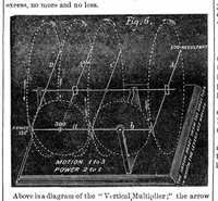Picture 6 of 11 from Scientific American, Vol. 22, No. 16 (1870) (1870), leaf 5