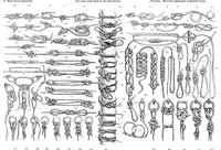 Picture 3 of 3 from Scientific American, Vol. 23, No. 18 (1870) (1870), leaf 4