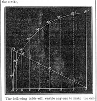 Picture 5 of 10 from Scientific American, Vol. 24, No. 12 (1871) (1871), leaf 4