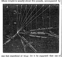 Picture 4 of 11 from Scientific American, Vol. 24, No. 13 (1871) (1871), leaf 3