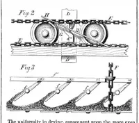 Picture 5 of 9 from Scientific American, Vol. 24, No. 22 (1871) (1871), leaf 4