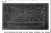 Picture 6 of 9 from Scientific American, Vol. 24, No. 22 (1871) (1871), leaf 5