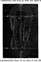 Picture 6 of 9 from Scientific American, Vol. 25, No. 7 (1871) (1871), leaf 5