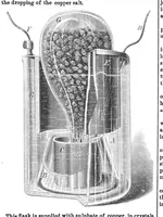 Picture 8 of 10 from Scientific American, Vol. 26, No. 13 (1872) (1872), leaf 7