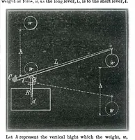 Picture 6 of 11 from Scientific American, Vol. 27, No. 9 (1872) (1872), leaf 4