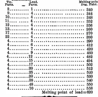An illustration from Scientific American, Vol. 27, No. 20 (1872) (1872)