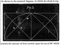 Picture 8 of 15 from Scientific American, Vol. 27, No. 23 (1872) (1872), leaf 4