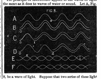 Picture 6 of 11 from Scientific American, Vol. 28, No. 2 (1873) (1873), leaf 4