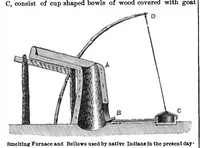 Picture 3 of 12 from Scientific American, Vol. 28, No. 5 (1873) (1873), leaf 3