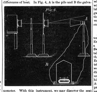 Picture 5 of 12 from Scientific American, Vol. 28, No. 5 (1873) (1873), leaf 4