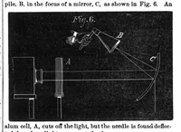 An illustration from Scientific American, Vol. 28, No. 5 (1873) (1873)
