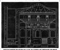 An illustration from Scientific American, Vol. 28, No. 5 (1873) (1873)