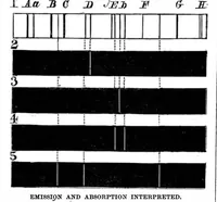 Picture 4 of 13 from Scientific American, Vol. 28, No. 6 (1873) (1873), leaf 3