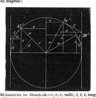 Picture 6 of 13 from Scientific American, Vol. 28, No. 6 (1873) (1873), leaf 4