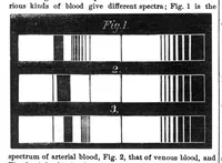 An illustration from Scientific American, Vol. 28, No. 7 (1873) (1873)