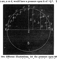 Picture 8 of 14 from Scientific American, Vol. 28, No. 8 (1873) (1873), leaf 5
