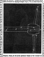 Picture 7 of 9 from Scientific American, Vol. 28, No. 9 (1873) (1873), leaf 12