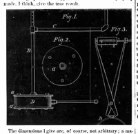 An illustration from Scientific American, Vol. 28, No. 13 (1873) (1873)