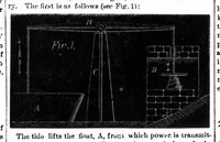 Picture 3 of 10 from Scientific American, Vol. 28, No. 13 (1873) (1873), leaf 4