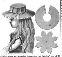 Picture 5 of 11 from Scientific American, Vol. 28, No. 14 (1873) (1873), leaf 4