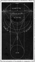 An illustration from Scientific American, Vol. 29, No. 4 (1873) (1873)
