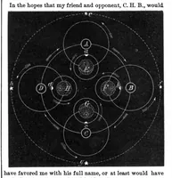 Picture 7 of 14 from Scientific American, Vol. 29, No. 4 (1873) (1873), leaf 4