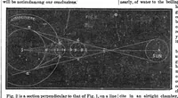 An illustration from Scientific American, Vol. 29, No. 8 (1873) (1873)