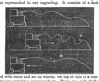 Picture 11 of 13 from Scientific American, Vol. 29, No. 11 (1873) (1873), leaf 9
