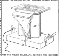 Picture 5 of 16 from Scientific American, Vol. 29, No. 23 (1873) (1873), leaf 3