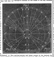 An illustration from Scientific American, Vol. 29, No. 26 (1873) (1873)