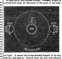 An illustration from Scientific American, Vol. 30, No. 24 (1874) (1874)