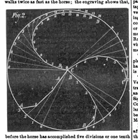 An illustration from Scientific American, Vol. 30, No. 26 (1874) (1874)