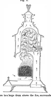 Picture 9 of 14 from Scientific American, Vol. 31, No. 13 (1874) (1874), leaf 7