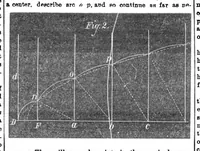 An illustration from Scientific American, Vol. 31, No. 14 (1874) (1874)