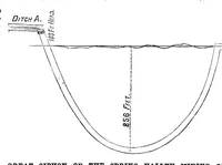 Picture 15 of 18 from Scientific American, Vol. 31, No. 14 (1874) (1874), leaf 9