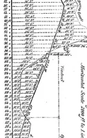An illustration from Scientific American, Vol. 31, No. 20 (1874) (1874)