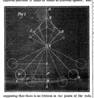 An illustration from Scientific American, Vol. 31, No. 25 (1874) (1874)