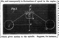 An illustration from Scientific American, Vol. 31, No. 25 (1874) (1874)